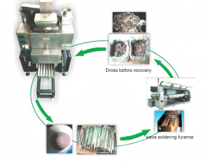锡渣回收机TY-10S